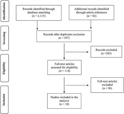 Fecal and Duodenal Microbiota in Pediatric Celiac Disease